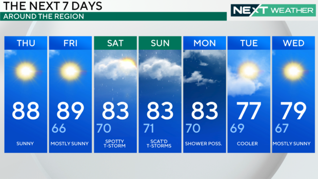 7-day forecast 