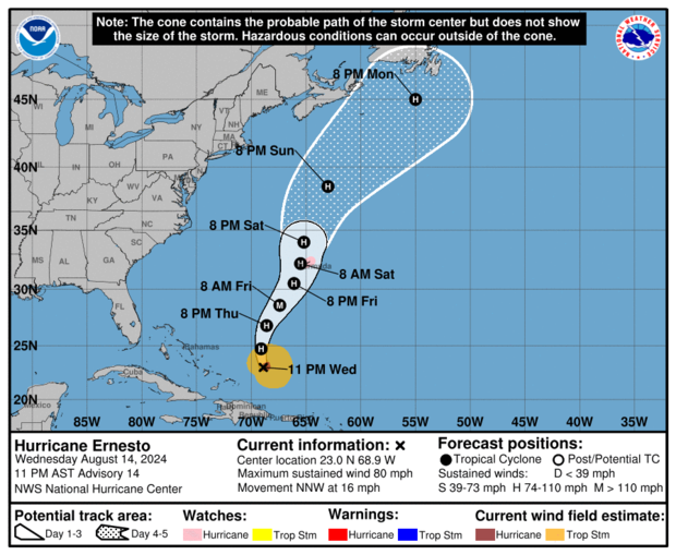 Hurricane Ernesto 