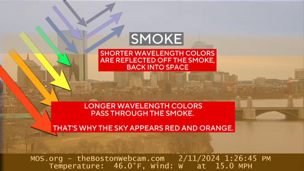 smoke-sky-red.jpg 