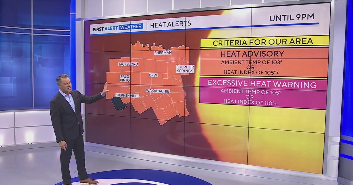 String of weather alerts in place for North Texas due to dangerous heat ...
