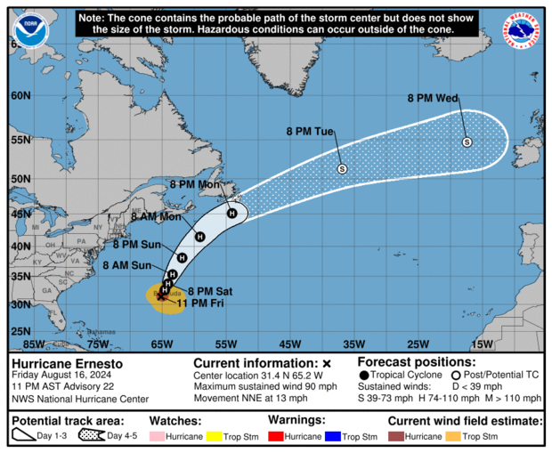 Hurricane Ernesto 