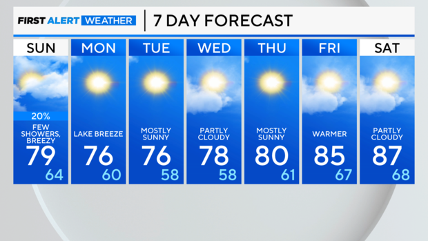 7-day-forecast-pm-33.png 