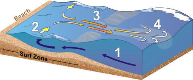 anatomy-ripcurrent.jpg 