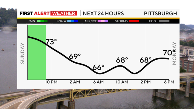 today-pop-highs.png 