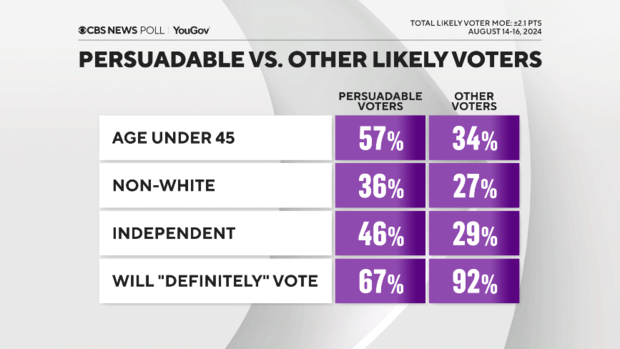 persuadable-characteristics.png 