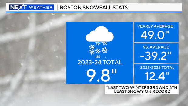 boston-snow-stats.jpg 