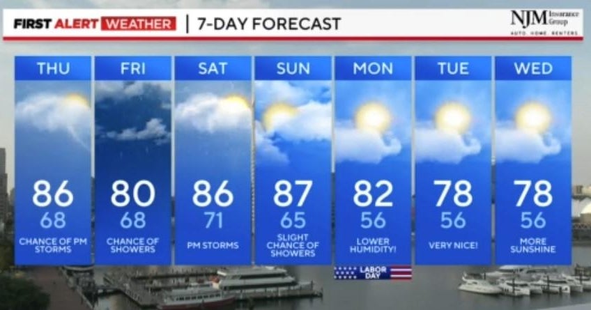 Maryland Weather: Temperatures cool off by end of the week - CBS Baltimore