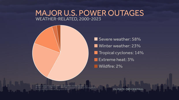 2024poweroutages-pie-conus-en-title-lg.jpg 