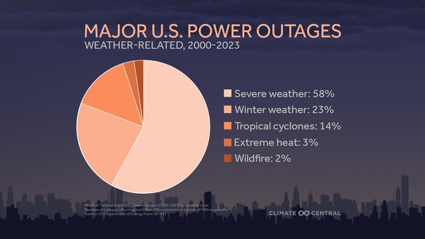 2024poweroutages-pie-conus-en-title-lg.jpg