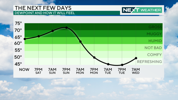 humidity-dew-point-philadelphia-weather-forecast-aug-31-sept-1-2024.png 