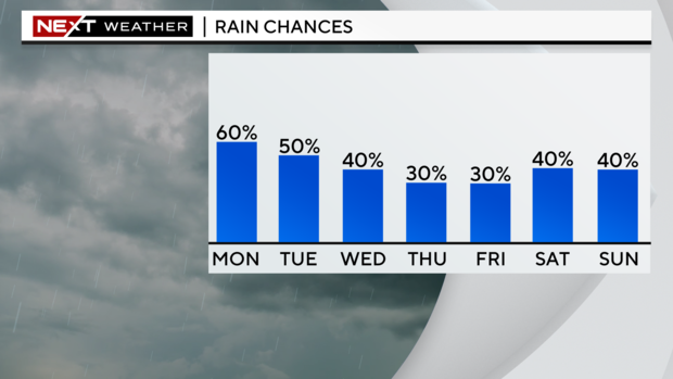 next-wx-5-day-pop.png 