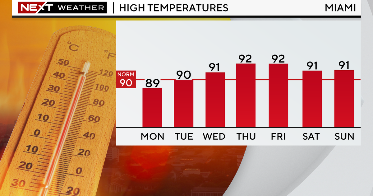 Showers and thunderstorms for South Florida’s Labor Day Showers and thunderstorms for South Florida’s Labor Day