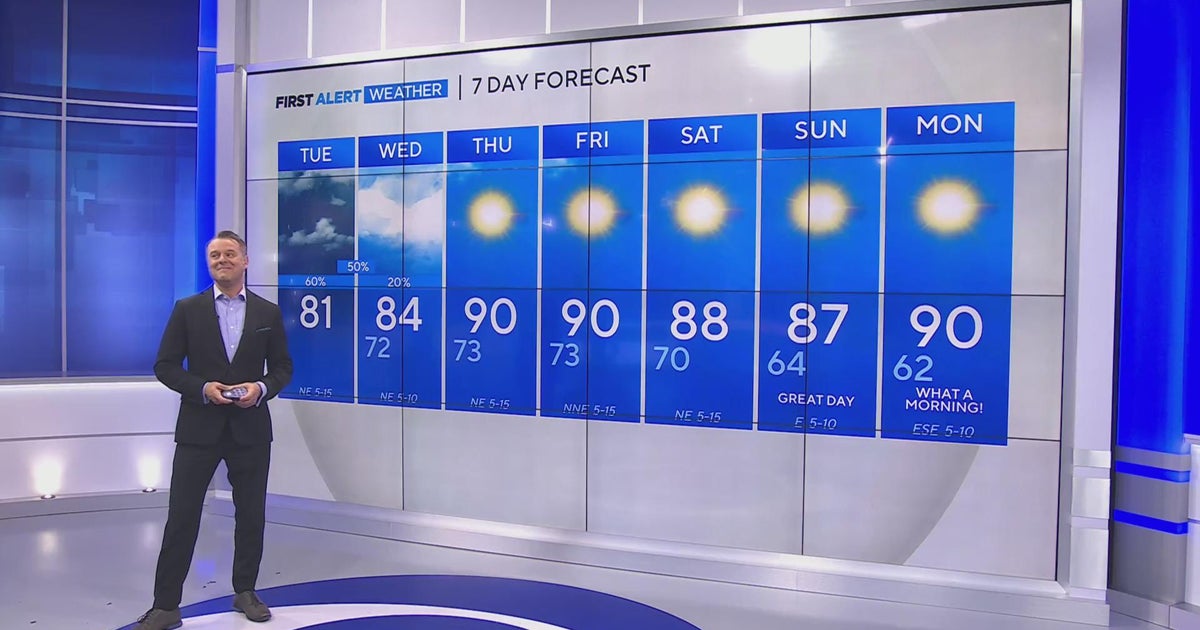 Showers, storms start off Tuesday in North Texas - CBS Texas