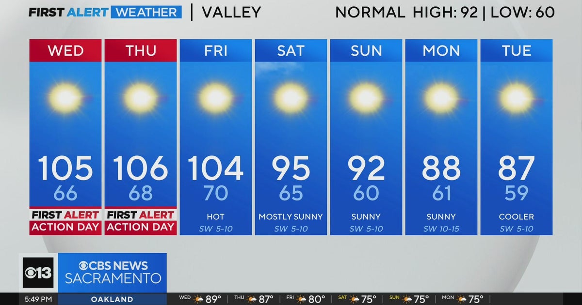Tuesday evening forecast: September 3, 2024