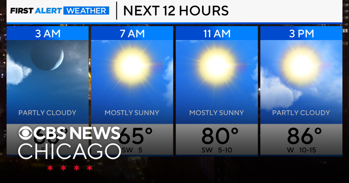 Hot and humid day with thunderstorms Thursday night - CBS Chicago