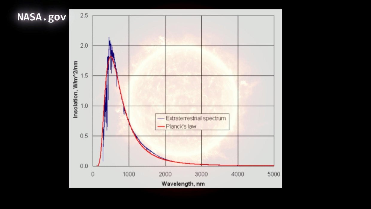 What color is the sun really? Hey Ray - CBS Pittsburgh