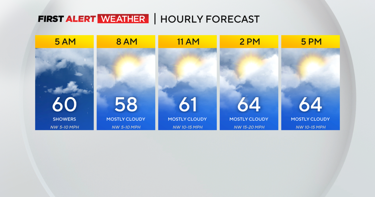 Pittsburgh will experience lake effect showers and windy weather on Saturday