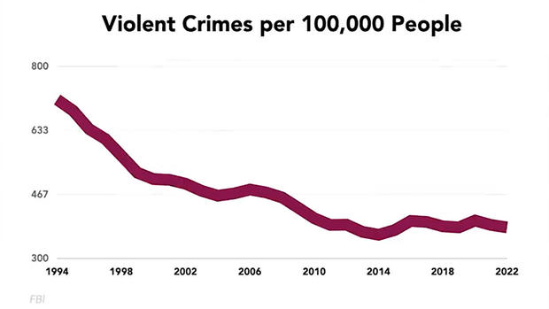 violent-crimes.jpg 