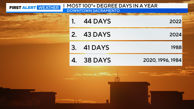 top-6-heat-waves-above-100.png 
