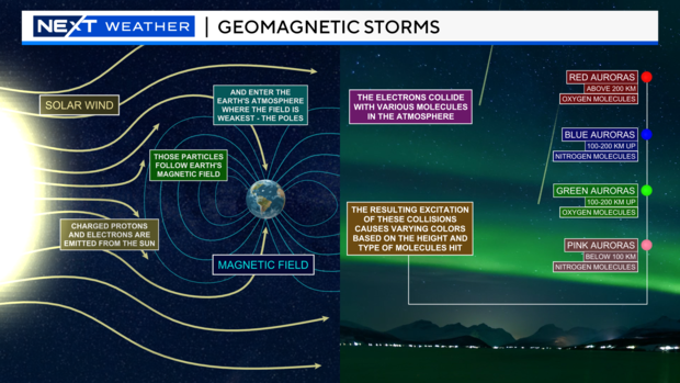 aurora-storm-explainer.png 