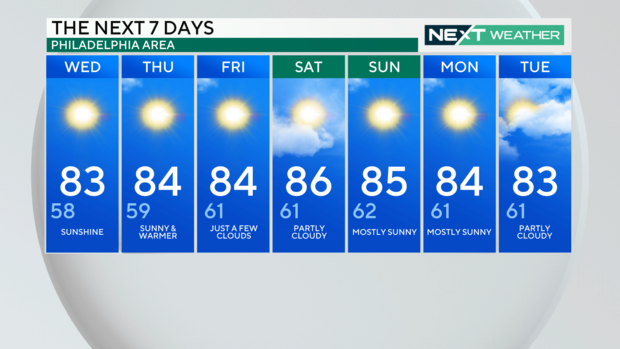 7-day forecast 