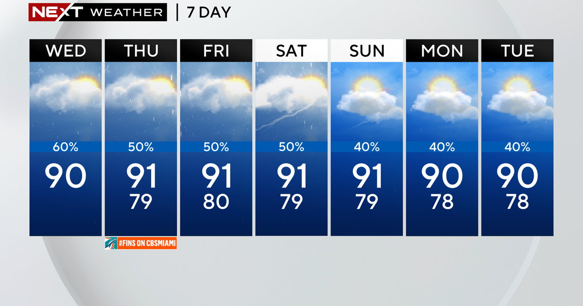 Wet Wednesday ahead as showers move across parts of South Florida, potential for heavy downpours and localized flooding Wet Wednesday ahead as showers move across parts of South Florida, potential for heavy downpours and localized flooding