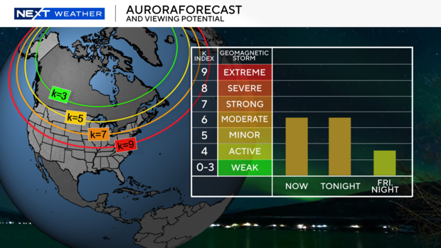 aurora-forecast-3-period-1.png 