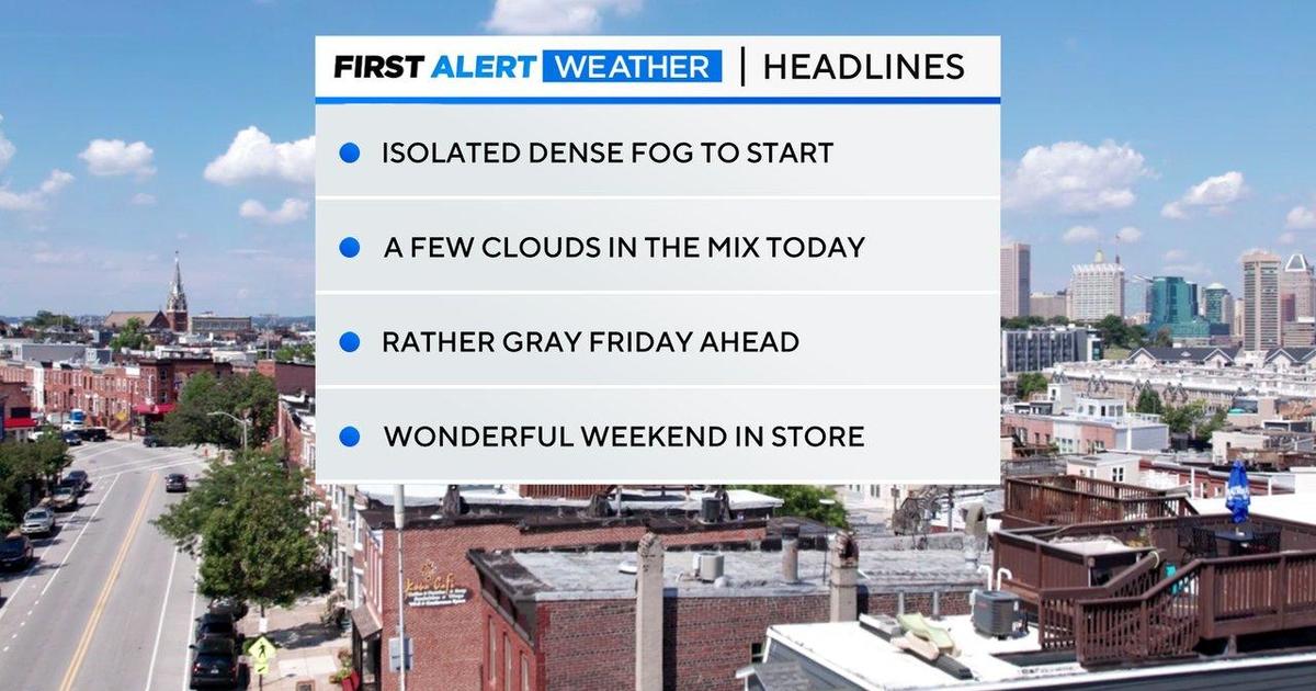 Maryland Weather: Sunny through the weekend…rain next week