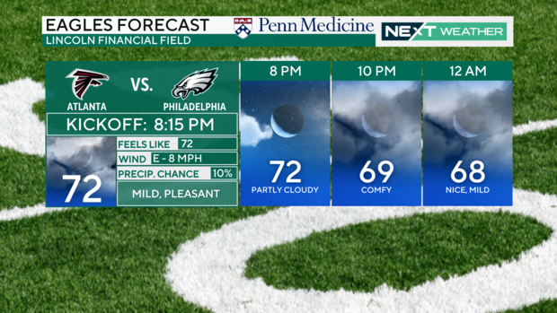 eagles-forecast-sponsor.png 