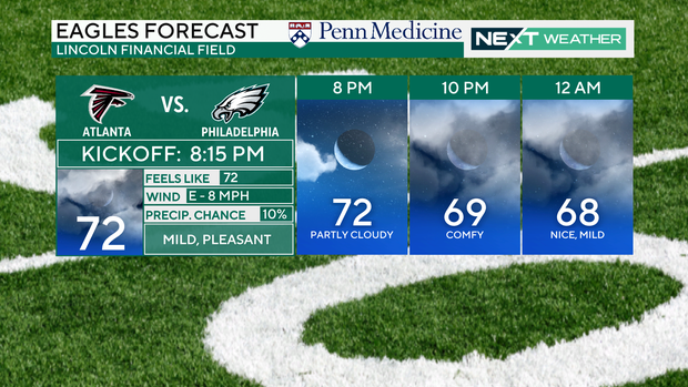 eagles-forecast-sponsor.png