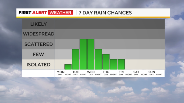 rain-seven-day.png 