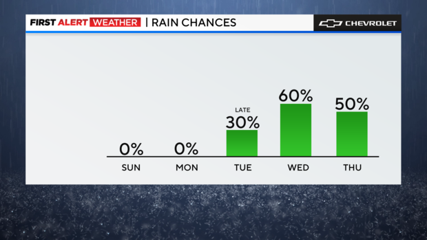 md-precip-chance.png 