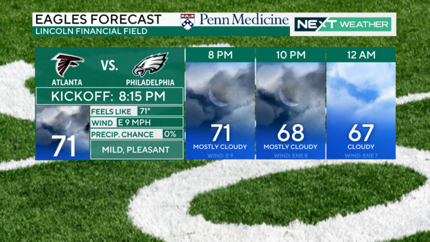 Eagles game forecast 