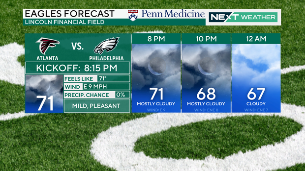 Eagles game forecast