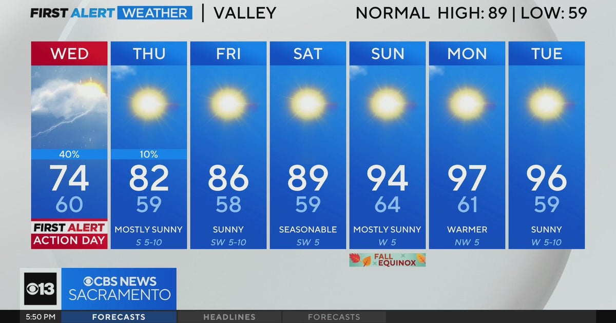 Tuesday evening forecast: September 17, 2024