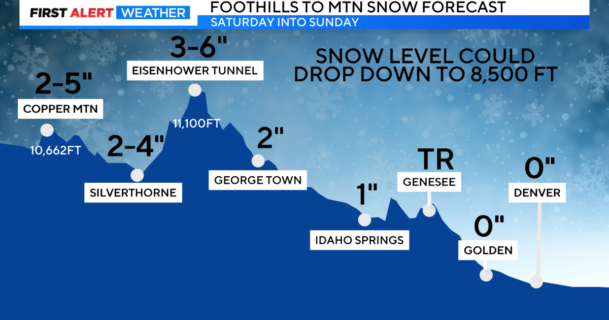 Colder temperatures, snow and rain in the mountains are coming to the Denver metropolitan area