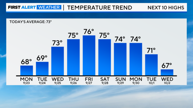 next-10-highs.png 