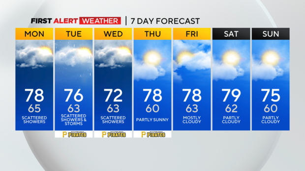 9-23-24-kdka-weather-7-day.png 