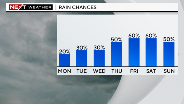 next-wx-5-day-pop.png 