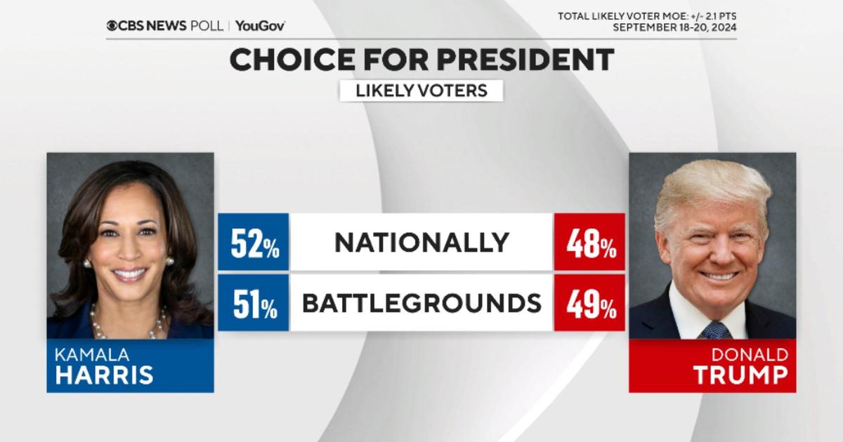 New poll shows Harris up four points ahead of Trump nationally, edge