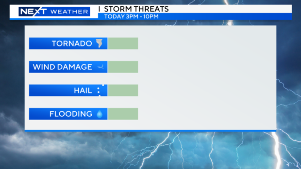 severe-threat-scale.png 