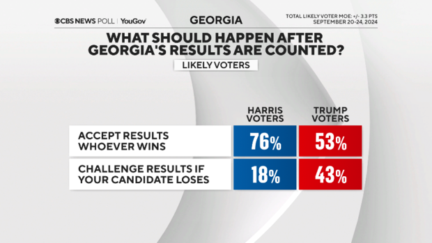 challenge-results-after-votes-counted.png 