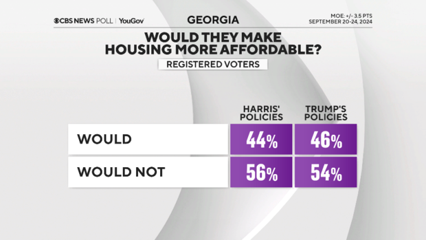 housing-policies-matchup.png 