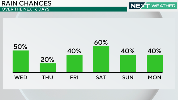 next-6-days-rain-chances.png 