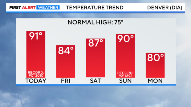 5-day-temp-trend.png 