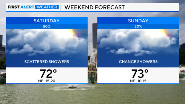 weekend-forecast-0926.png 