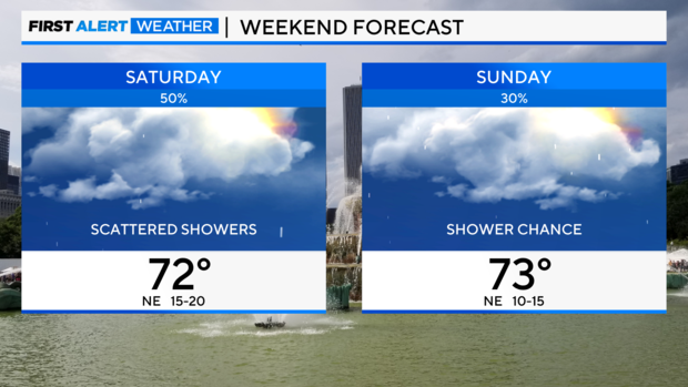 weekend-forecast-927.png 