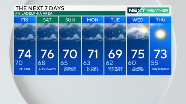 weather-forecast-7-day-philadelphia-sept-27-2025-today.png 