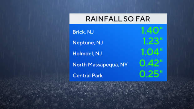 jl-fa-rainfall-1.png 