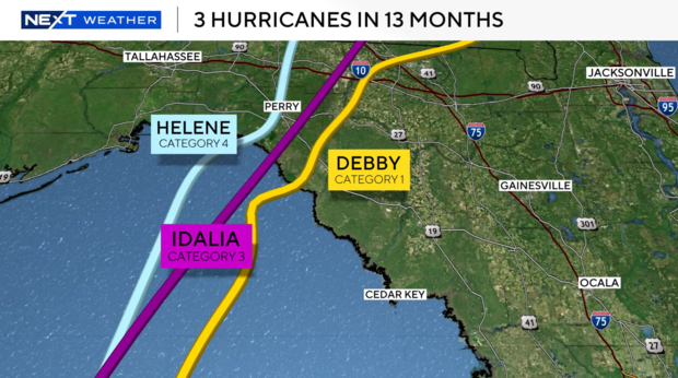 A map shows where Hurricane Helene, Hurricane Idalia and Hurricane Debby made landfall in Florida's Big Bend region. 